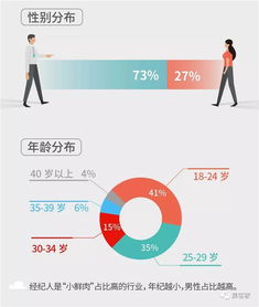 百萬房地產經紀人生存報告 光環褪去，近六成月入不足五千的生存真相